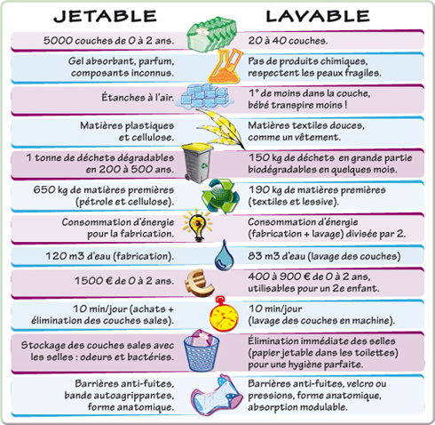 comparatif_couches